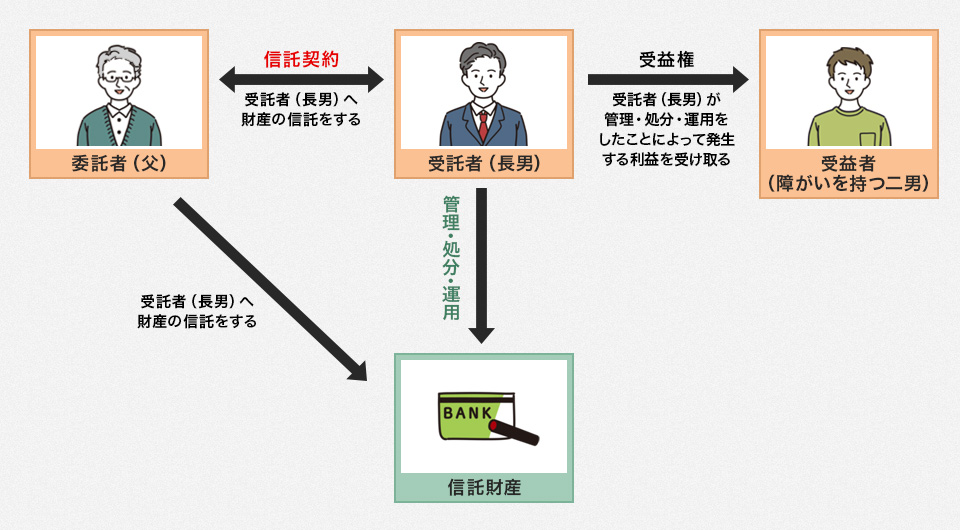 障がいを持つ子の支援