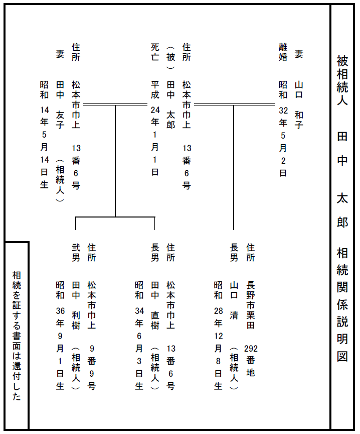 相続人関係図のサンプル